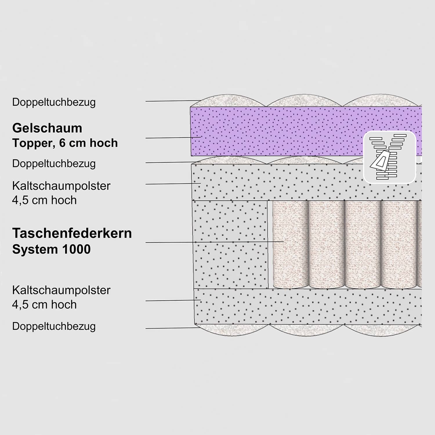 Matratze mit Topper 90x200 Malcom